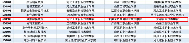 储能材料技术.png 储能材料技术.png