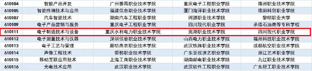 电子制造技术与设备.png 电子制造技术与设备.png